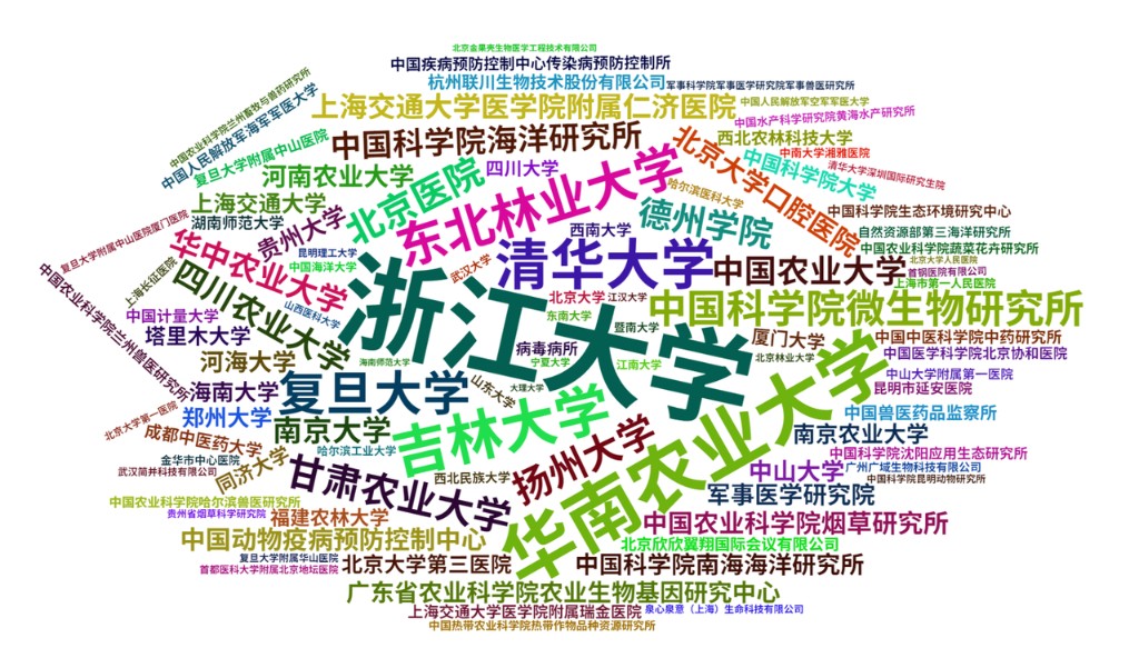 基因学苑生物云平台合作单位词云（按用户付费频次统计）